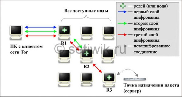 Kraken вход зеркало