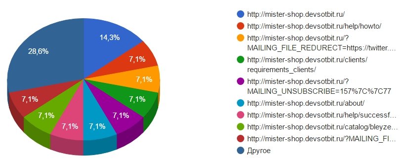 Kraken com darknet