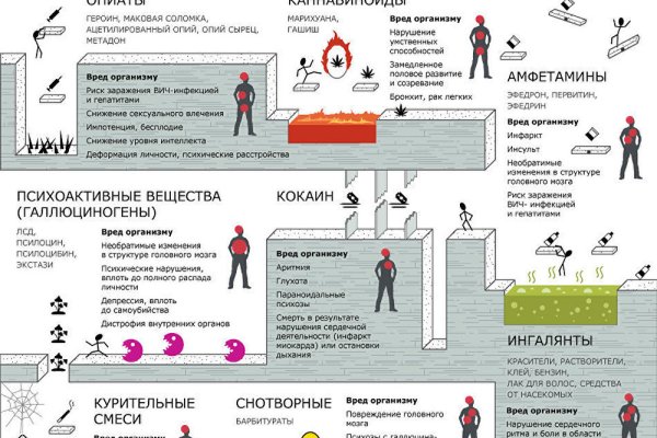 Кракен даркнет маркет плейс