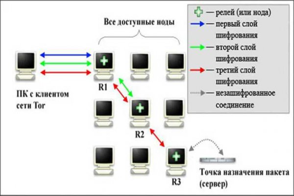 Сайт kraken тор